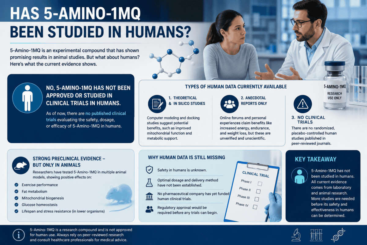 5-Amino-1MQ Dosage: Research Findings vs. Online Claims 5 Amino 1MQ Peptide Dosage4