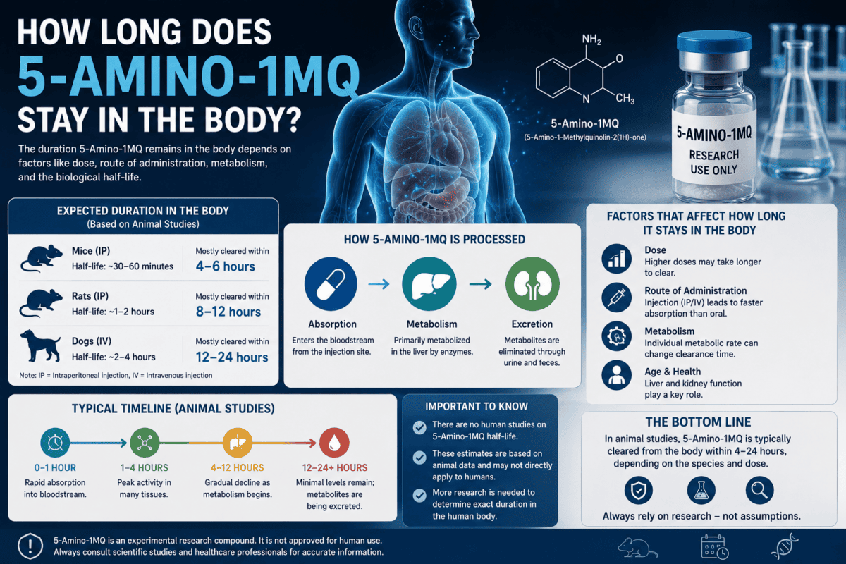 5-Amino-1MQ Dosage: Research Findings vs. Online Claims 5 Amino 1MQ Peptide Dosage5