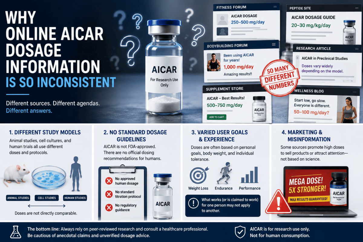 AICAR Peptide Dosage