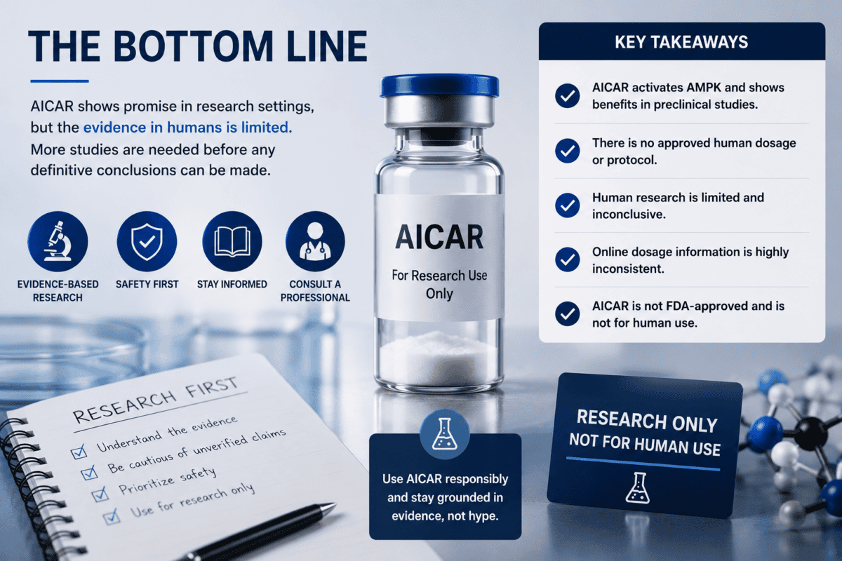 AICAR Peptide Dosage