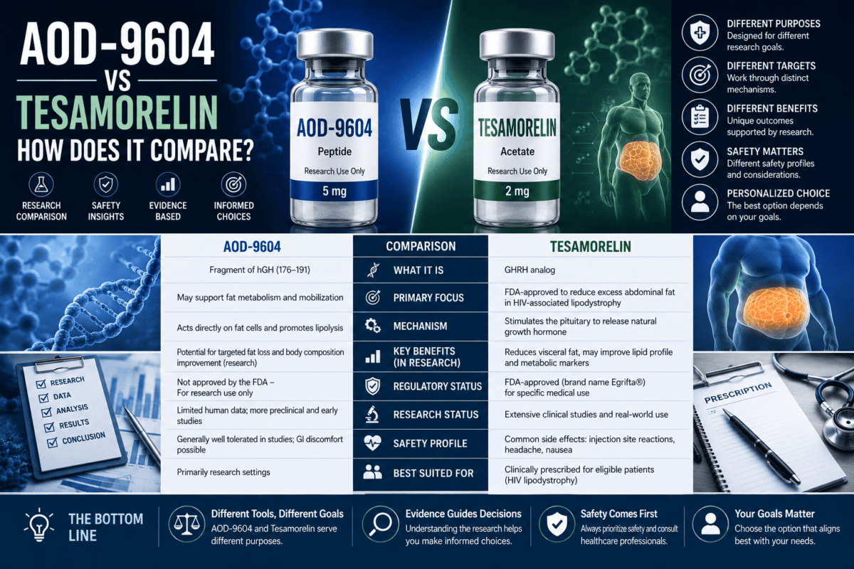 AOD-9604 Benefits