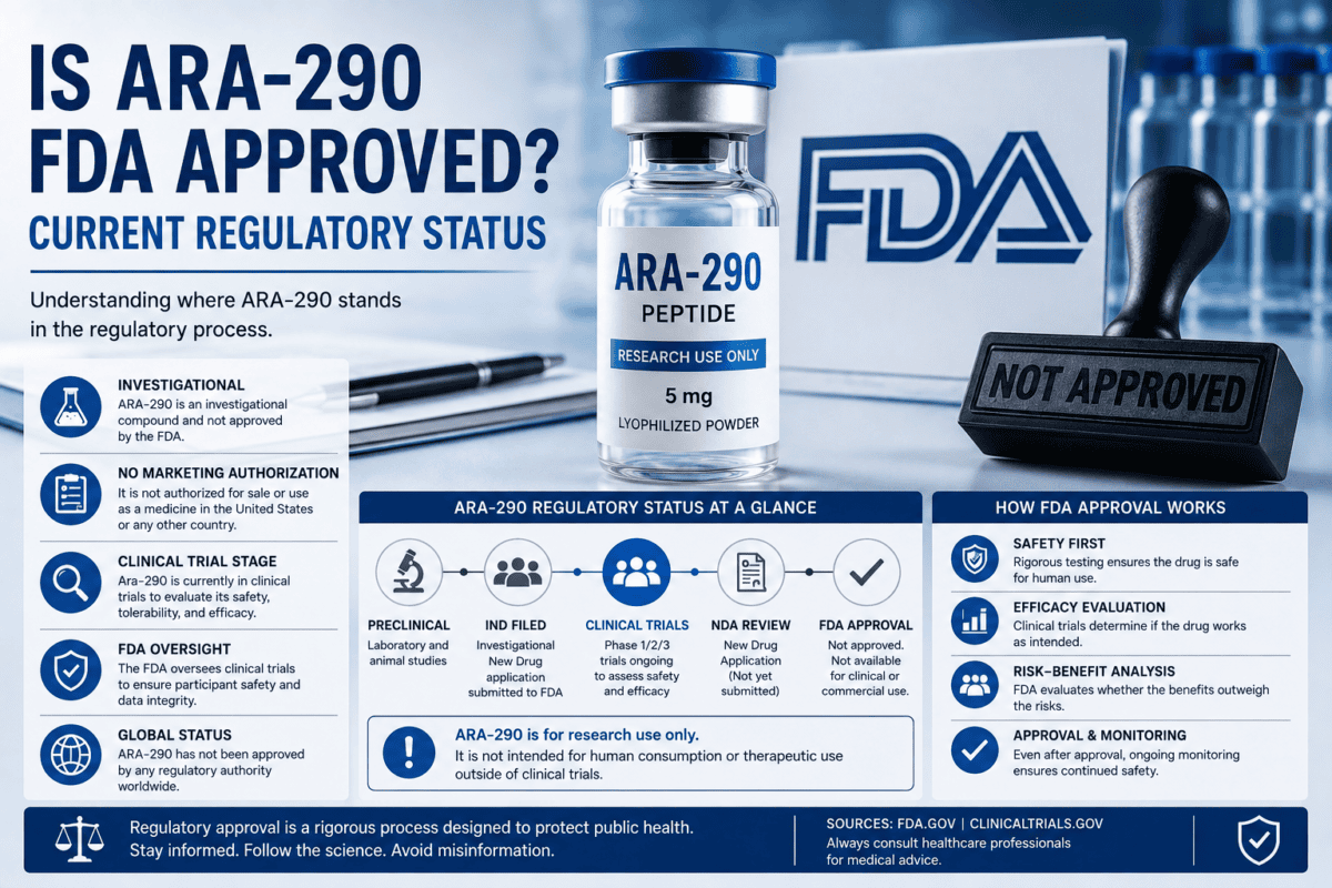 ARA-290 Peptide Dosage: What Science Actually Shows ARA-290 Peptide Dosage