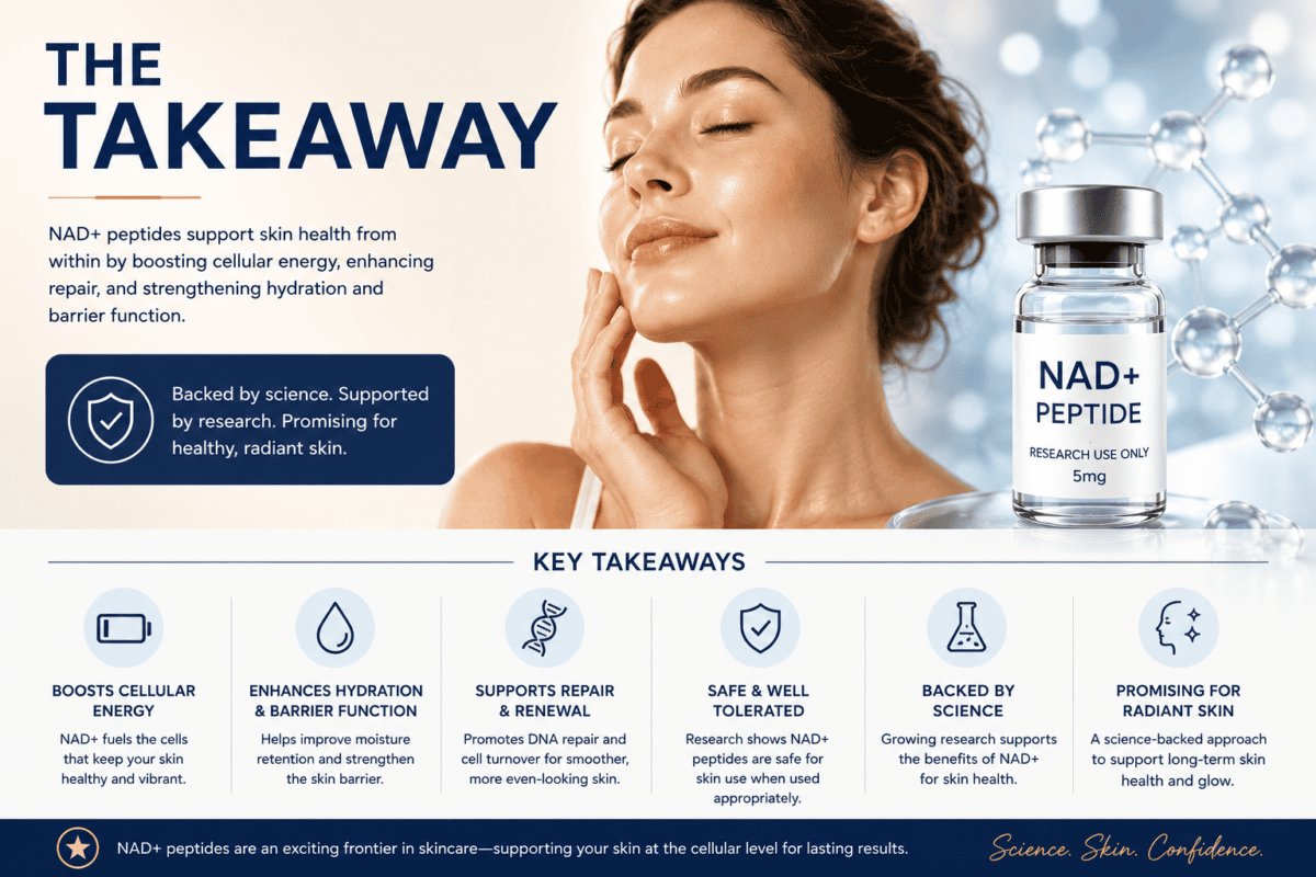 NAD+ Peptide Benefits for Skin: Research-Backed Guide NAD+ Peptide Benefits for Skin