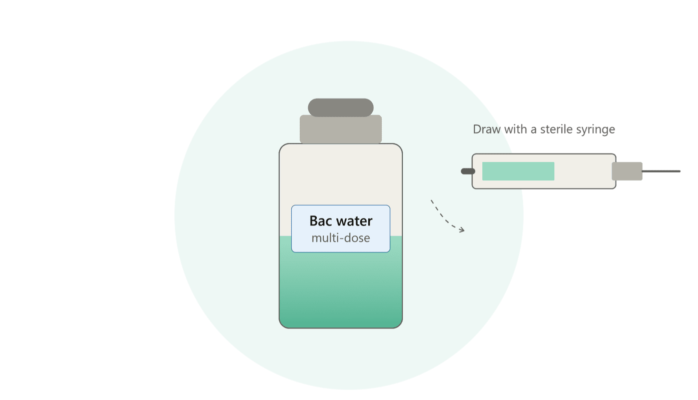 Bac Water for Reconstitution